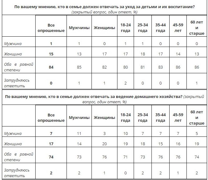 Кто должен зарабатывать больше – мужчина или женщина?