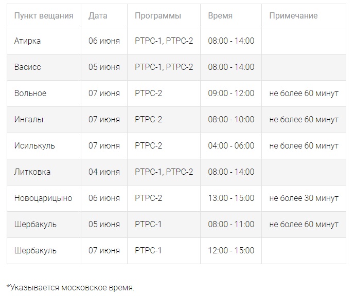 Появился график временного отключения телевизора для Омской области Появился график временного отключения телевизора для Омской области