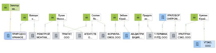 Владелец скандального «Мерка» готовится продолжить бизнес по сбору отходов со столичными партнерами? Владелец скандального «Мерка» готовится продолжить бизнес по сбору отходов со столичными партнерами?