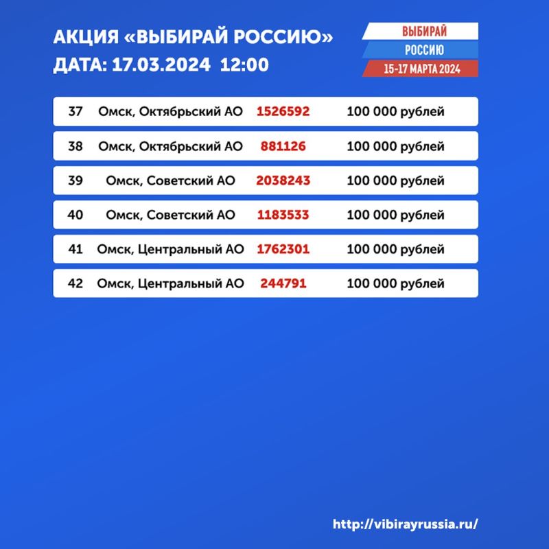 Определены победители омской акции «Выбирай Россию» на 12 часов 17 марта Определены победители омской акции «Выбирай Россию» на 12 часов 17 марта