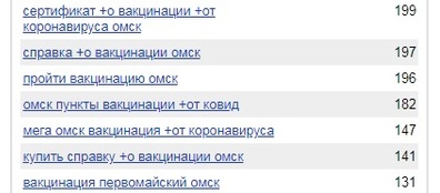 Омичи занялись поиском покупки сертификата о вакцинации Омичи занялись поиском покупки сертификата о вакцинации