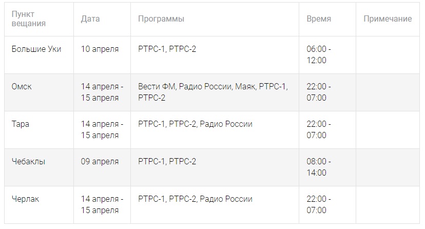 У омичей возникнут сложности с просмотром 20 стандартных каналов телевизора У омичей возникнут сложности с просмотром 20 стандартных каналов телевизора