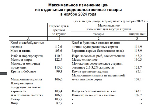 В Омской области подорожали самые популярные продукты В Омской области подорожали самые популярные продукты