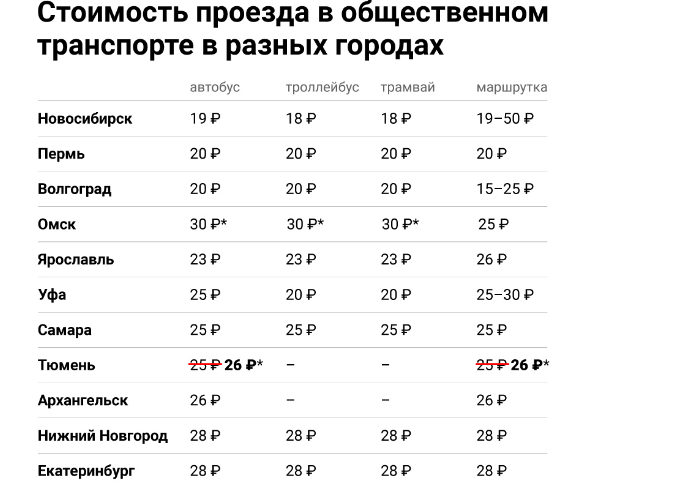 В Омске сохранят самую высокую в Сибири стоимость проезда – таблица