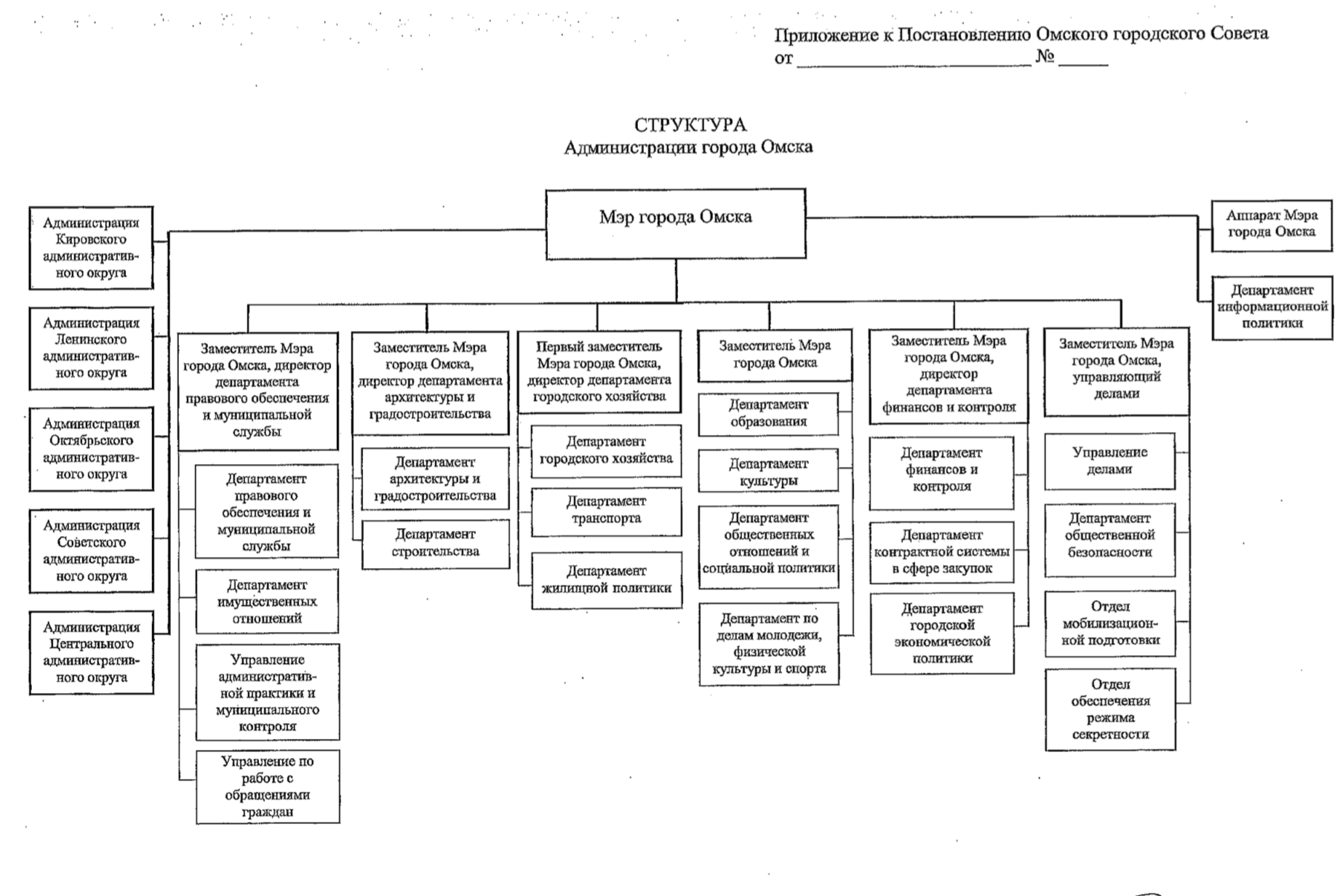 Омский мэр Фадина впервые рассказала, как решилась на смену структуры администрации Омский мэр Фадина впервые рассказала, как решилась на смену структуры администрации