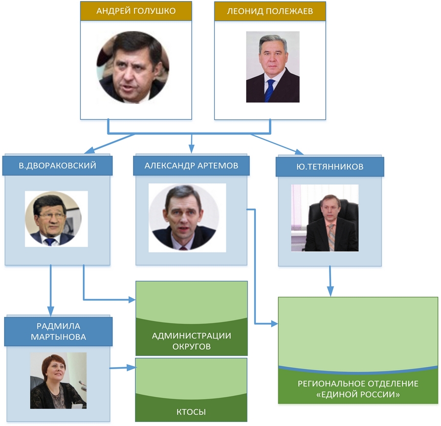 Голушко двинул в горсовет «скрытый блок» Голушко двинул в горсовет «скрытый блок»