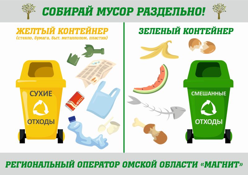 Для вывоза раздельно собранных отходов омский регоператор задействует еще один мусоровоз Для вывоза раздельно собранных отходов омский регоператор задействует еще один мусоровоз