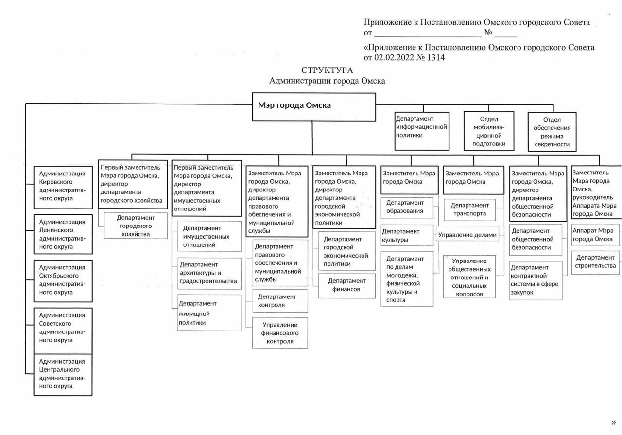 В мэрии Омска изменят схему подчинения В мэрии Омска изменят схему подчинения