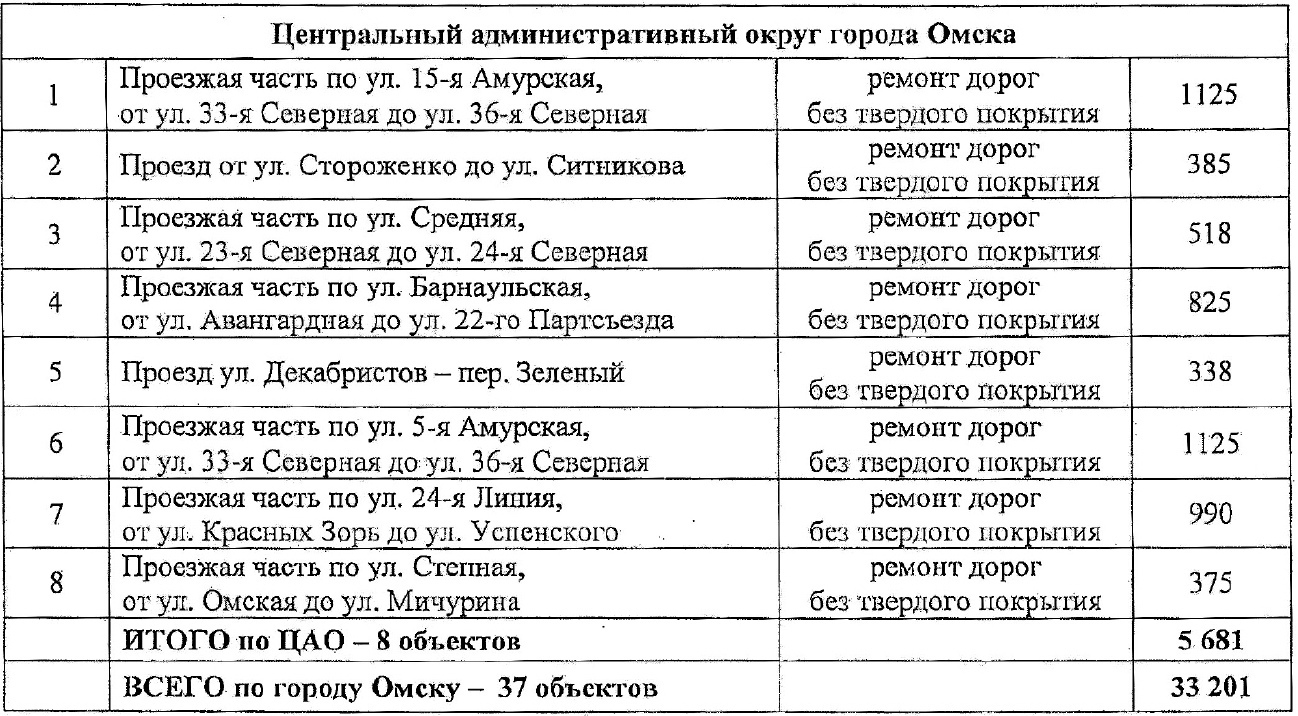 Где в Центральном округе Омска запланирован ремонт межквартальных проездов