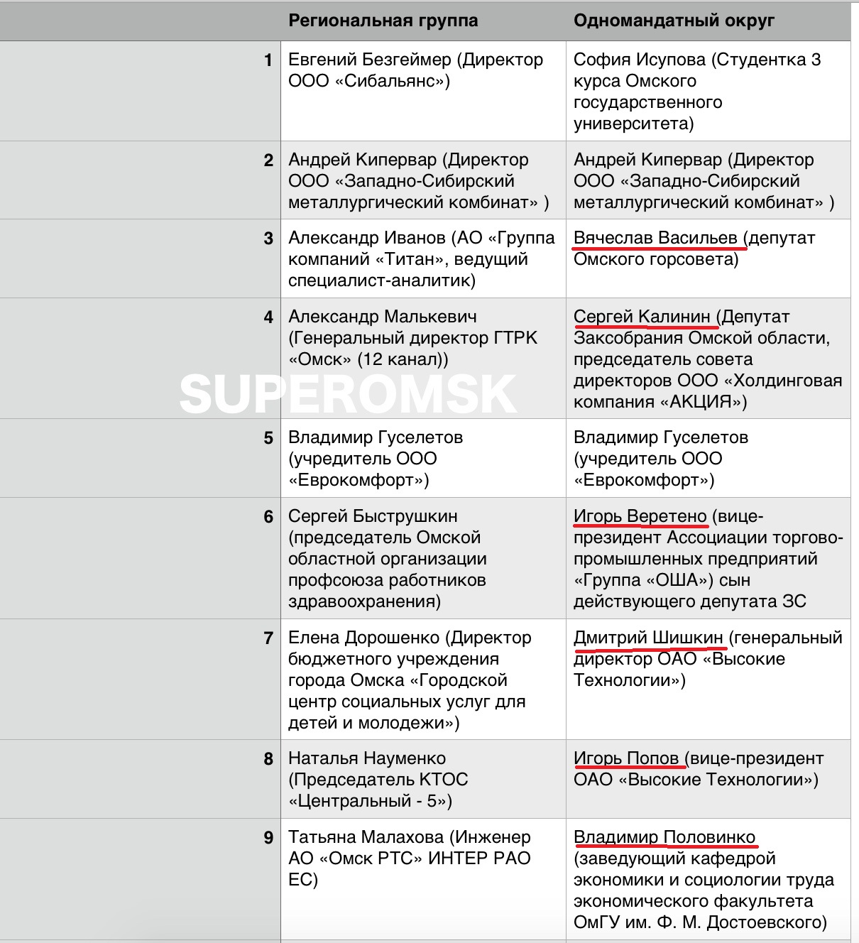 «Полежаевский призыв» смогли переломить Павлов и Гуселетов «Полежаевский призыв» смогли переломить Павлов и Гуселетов