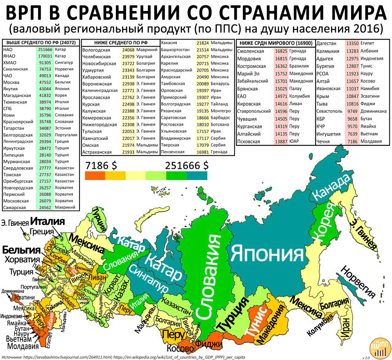 Омская область оказалась похожа на Мальдивы