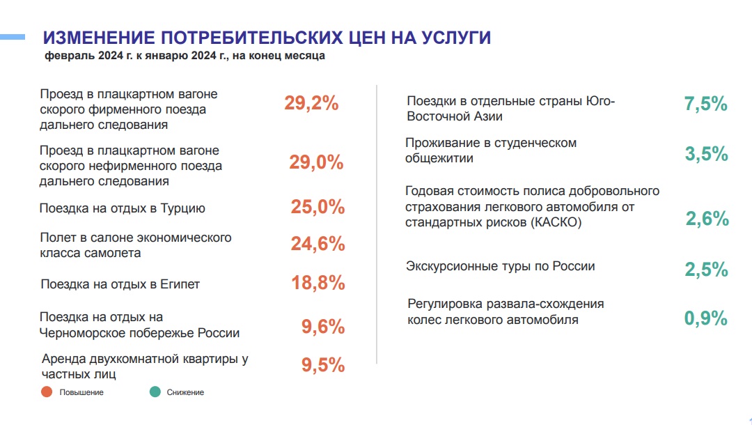 В Омске к весне на четверть взлетели цены на курортные поездки В Омске к весне на четверть взлетели цены на курортные поездки