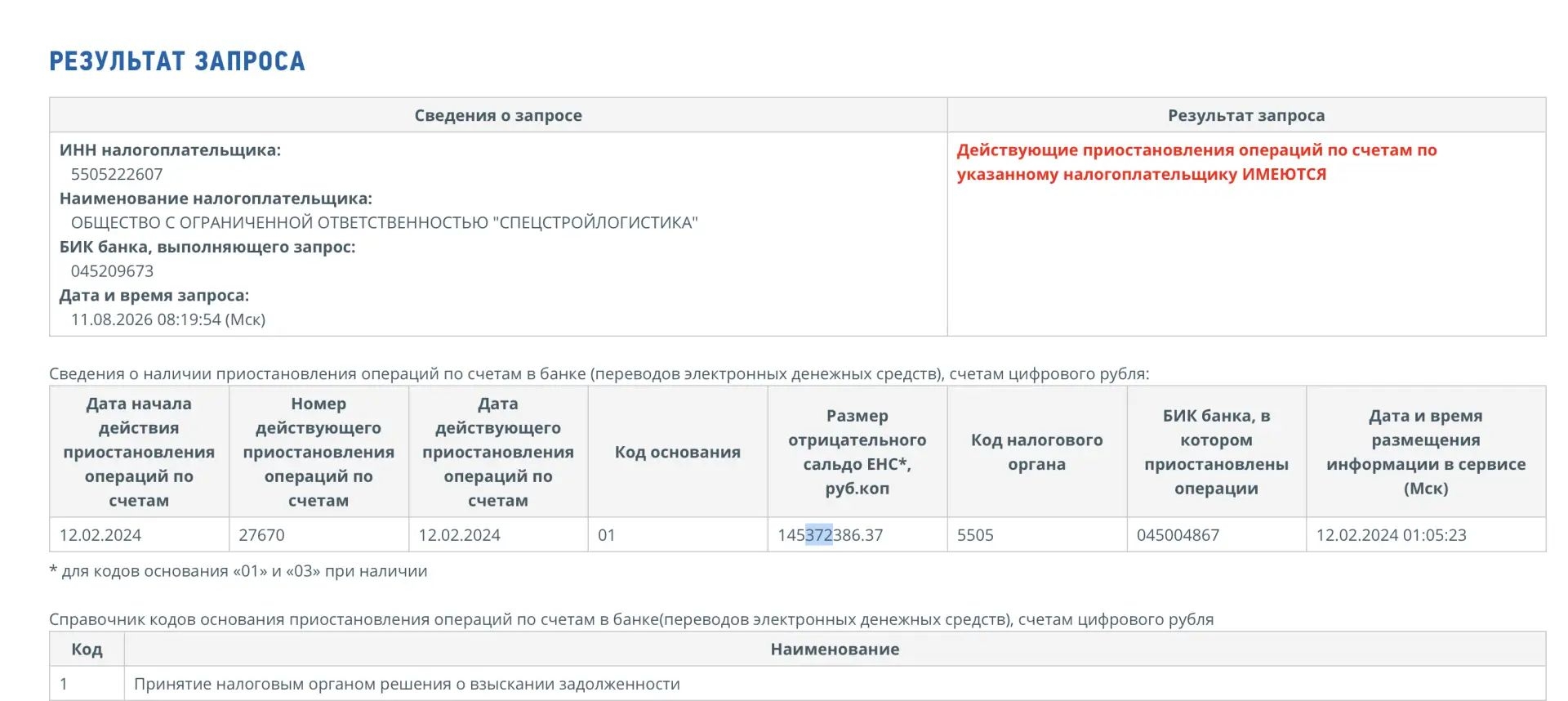 Омскому продавцу станков заблокировали счета на 145 млн рублей Омскому продавцу станков заблокировали счета на 145 млн рублей