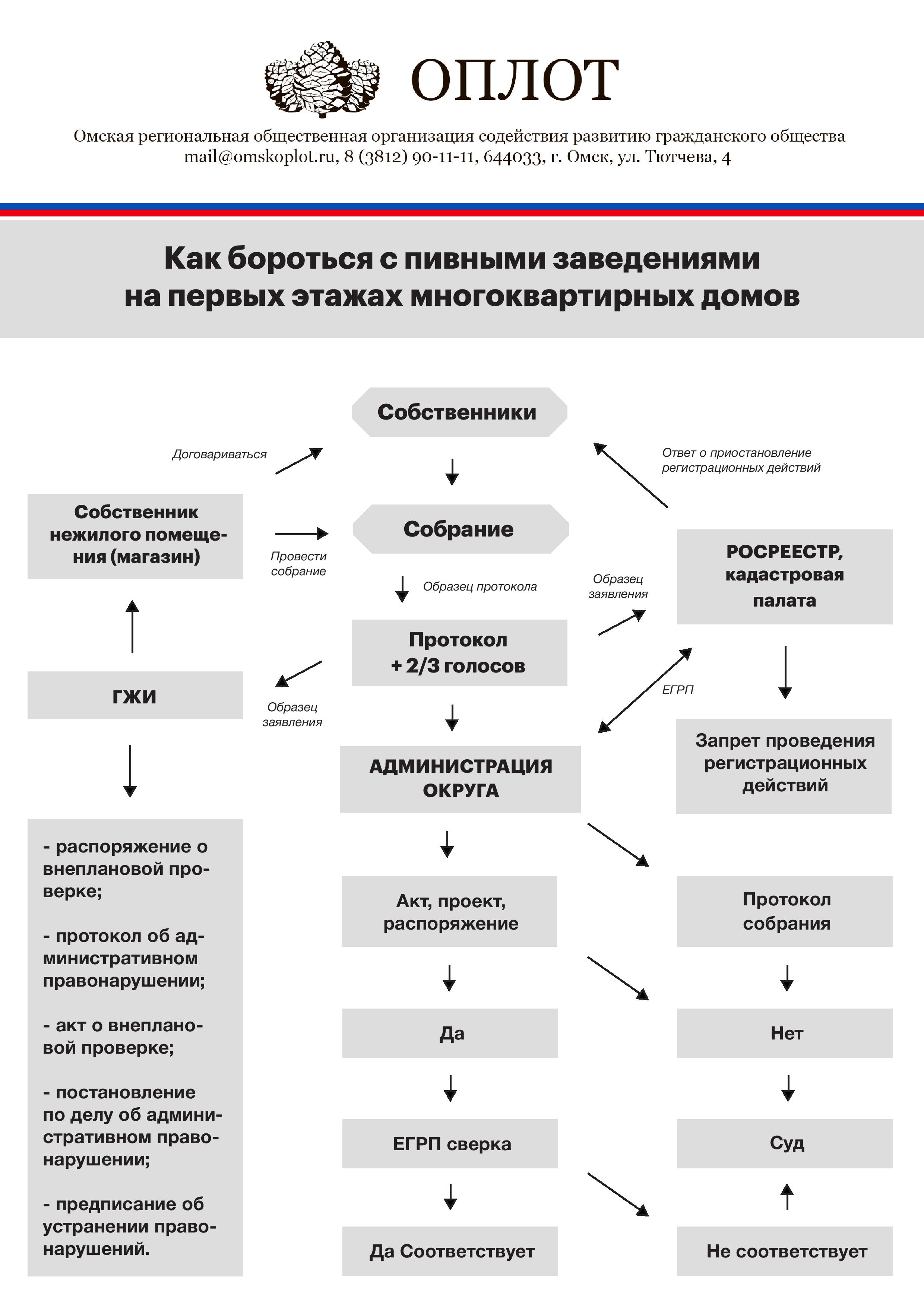 «Оплот» научит омичей бороться с пивнушками на первых этажах «Оплот» научит омичей бороться с пивнушками на первых этажах