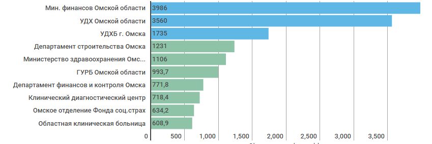 Закупки в Омской области – итоги 2016 года Закупки в Омской области – итоги 2016 года