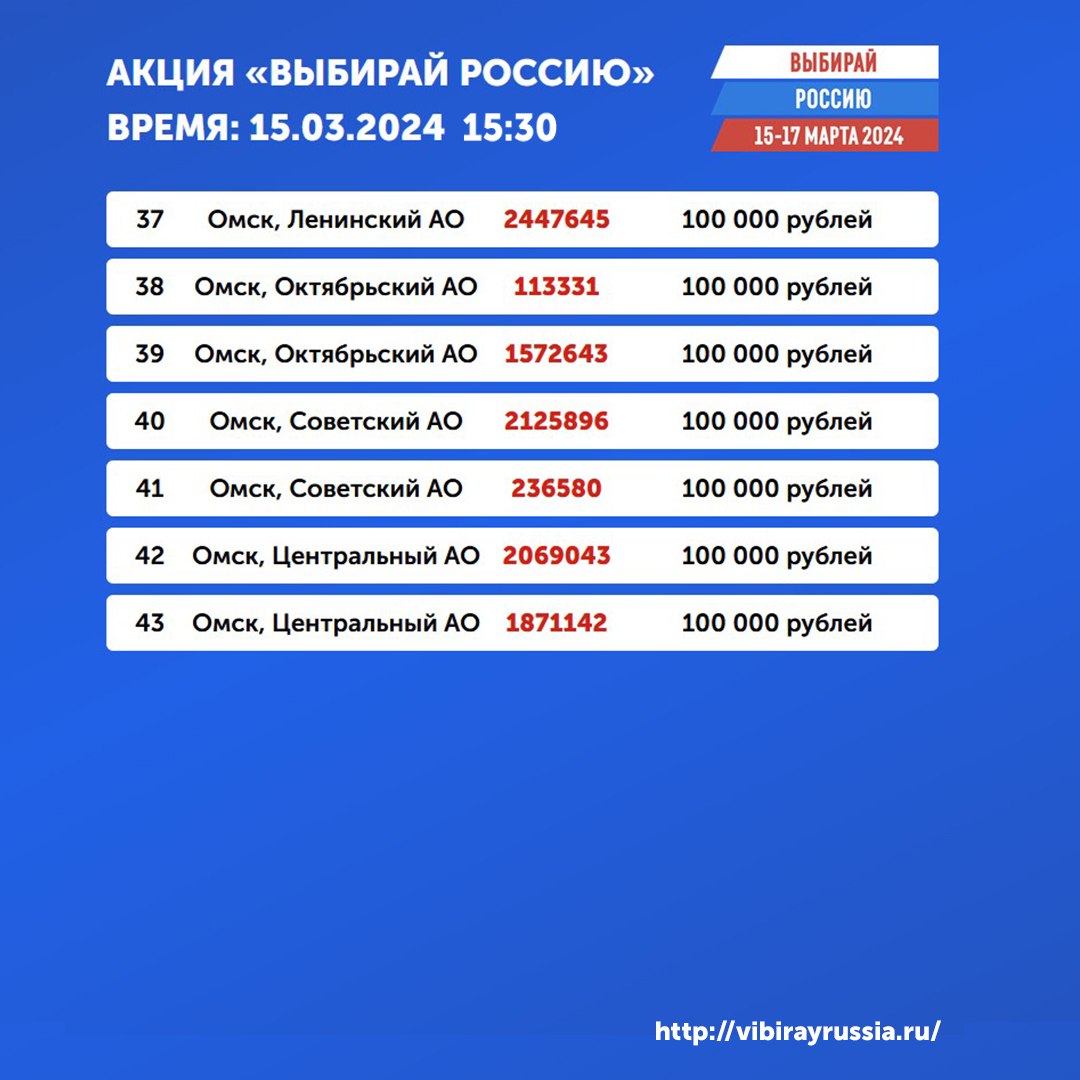 Объявлены победители по итогам второго прямого эфира социальной акции «Выбирай Россию»