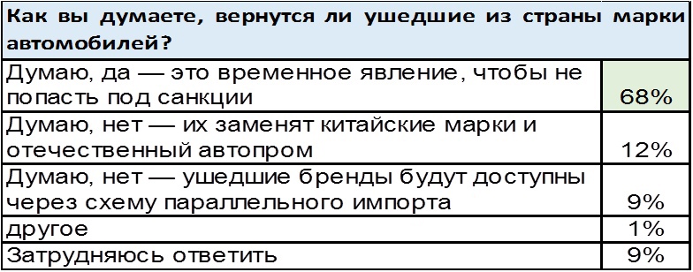 Не верит в фондовый рынок и ожидает возвращения брендов: как 2022 год изменил «финансовый портрет» сибиряка