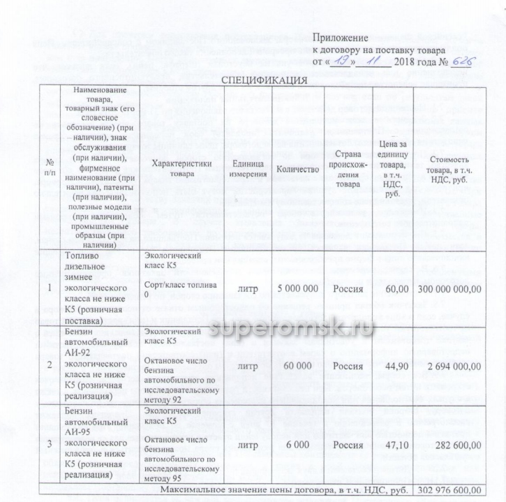 Муниципальный транспорт в Омске уже закупил топливо по 60 рублей за литр. Автовладельцам приготовиться? Муниципальный транспорт в Омске уже закупил топливо по 60 рублей за литр. Автовладельцам приготовиться?
