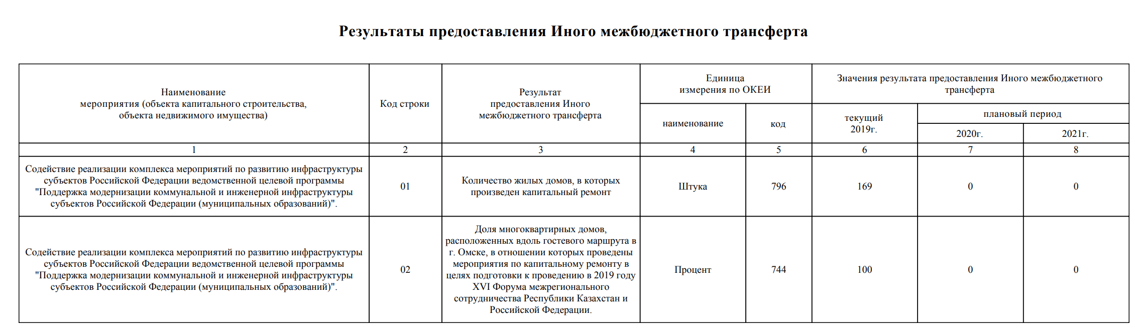 ИНСАЙДЫ НЕДЕЛИ: прокуратура инициировала проверку омских фасадов к форуму Россия – Казахстан ИНСАЙДЫ НЕДЕЛИ: прокуратура инициировала проверку омских фасадов к форуму Россия – Казахстан