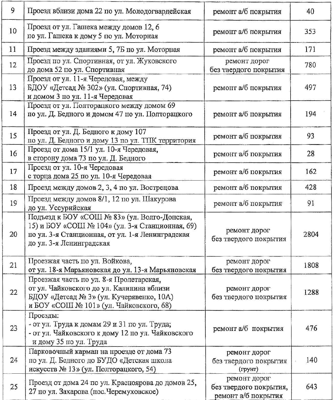 Где в Ленинском округе Омска запланирован ремонт межквартальных проездов Где в Ленинском округе Омска запланирован ремонт межквартальных проездов