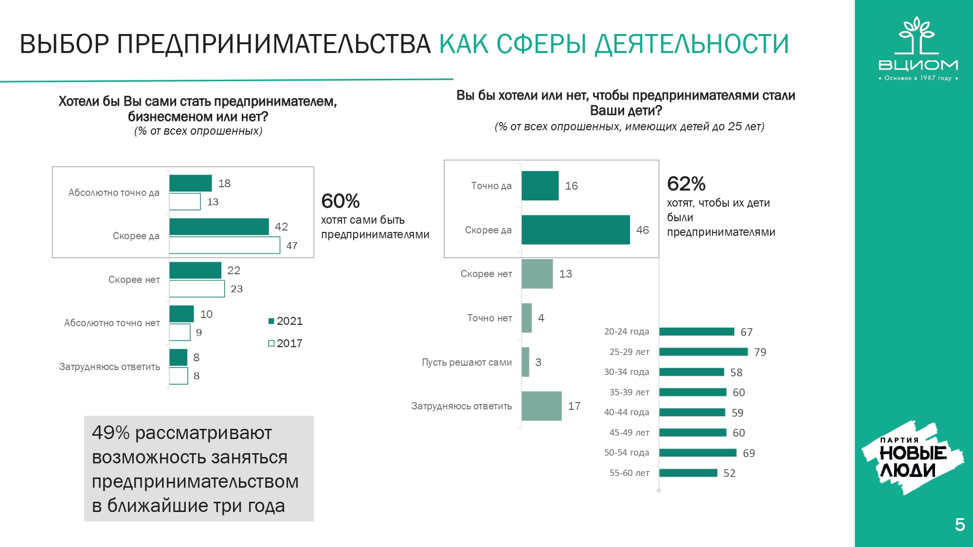 Партия «Новые люди» знает, как школьников Омской области сделать миллионерами Партия «Новые люди» знает, как школьников Омской области сделать миллионерами