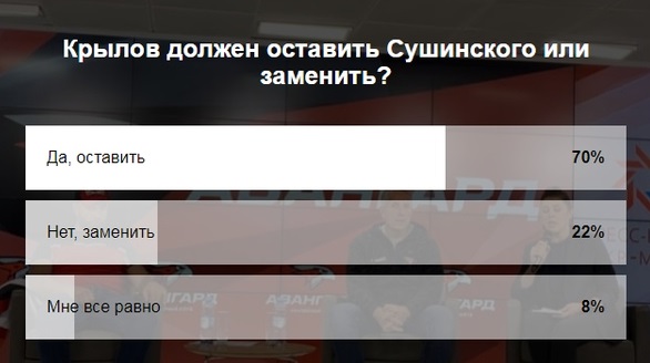 Максим Сушинский омский «Авангард» Максим Сушинский омский «Авангард»