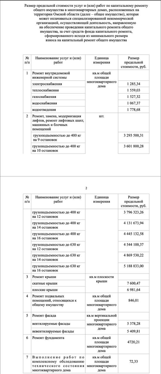 В Омской области готовят новые расценки на капремонт жилых домов В Омской области готовят новые расценки на капремонт жилых домов