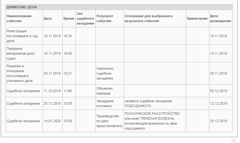 Омич без прав, угробивший в ДТП маму двоих детей, увиливает от суда в больницах Омич без прав, угробивший в ДТП маму двоих детей, увиливает от суда в больницах