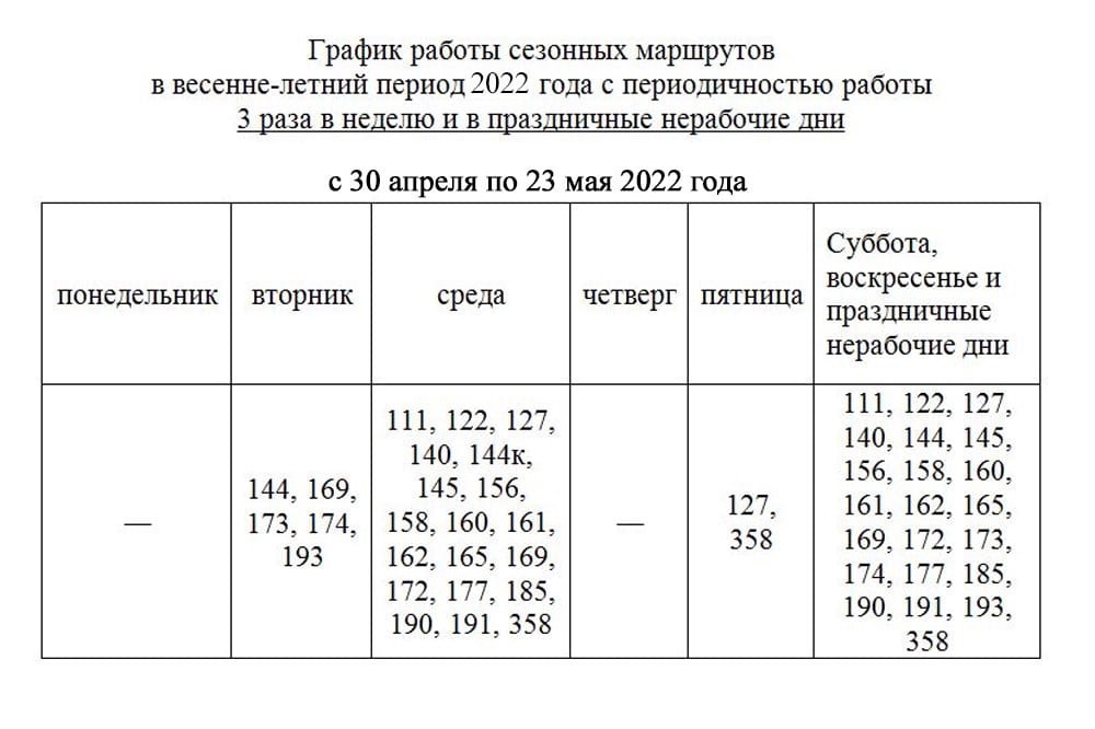 В Омске составили садовые маршруты на 2022 год