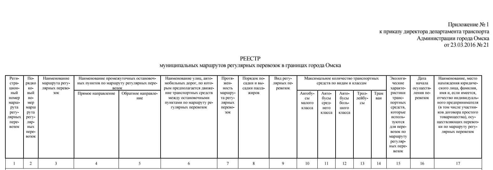 Омское ПАТП-8 пустило запрещенную «ГАЗель» под видом дотационного автобуса Омское ПАТП-8 пустило запрещенную «ГАЗель» под видом дотационного автобуса