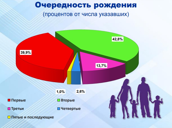 Статистики сообщили тревожные цифры сокращения населения Омской области Статистики сообщили тревожные цифры сокращения населения Омской области