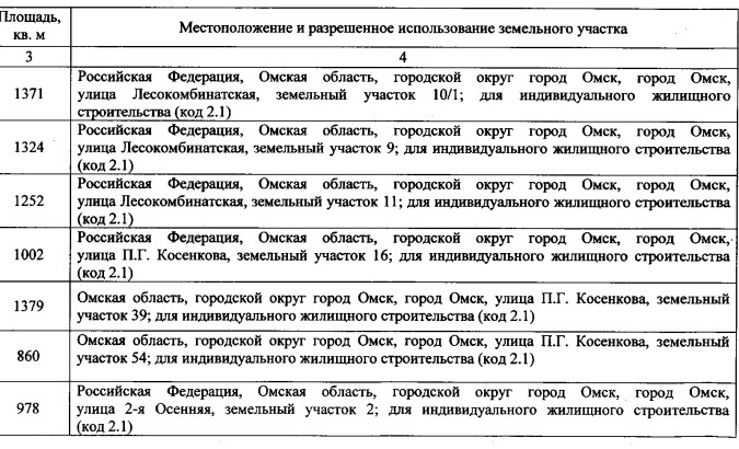В Омской области раздадут землю