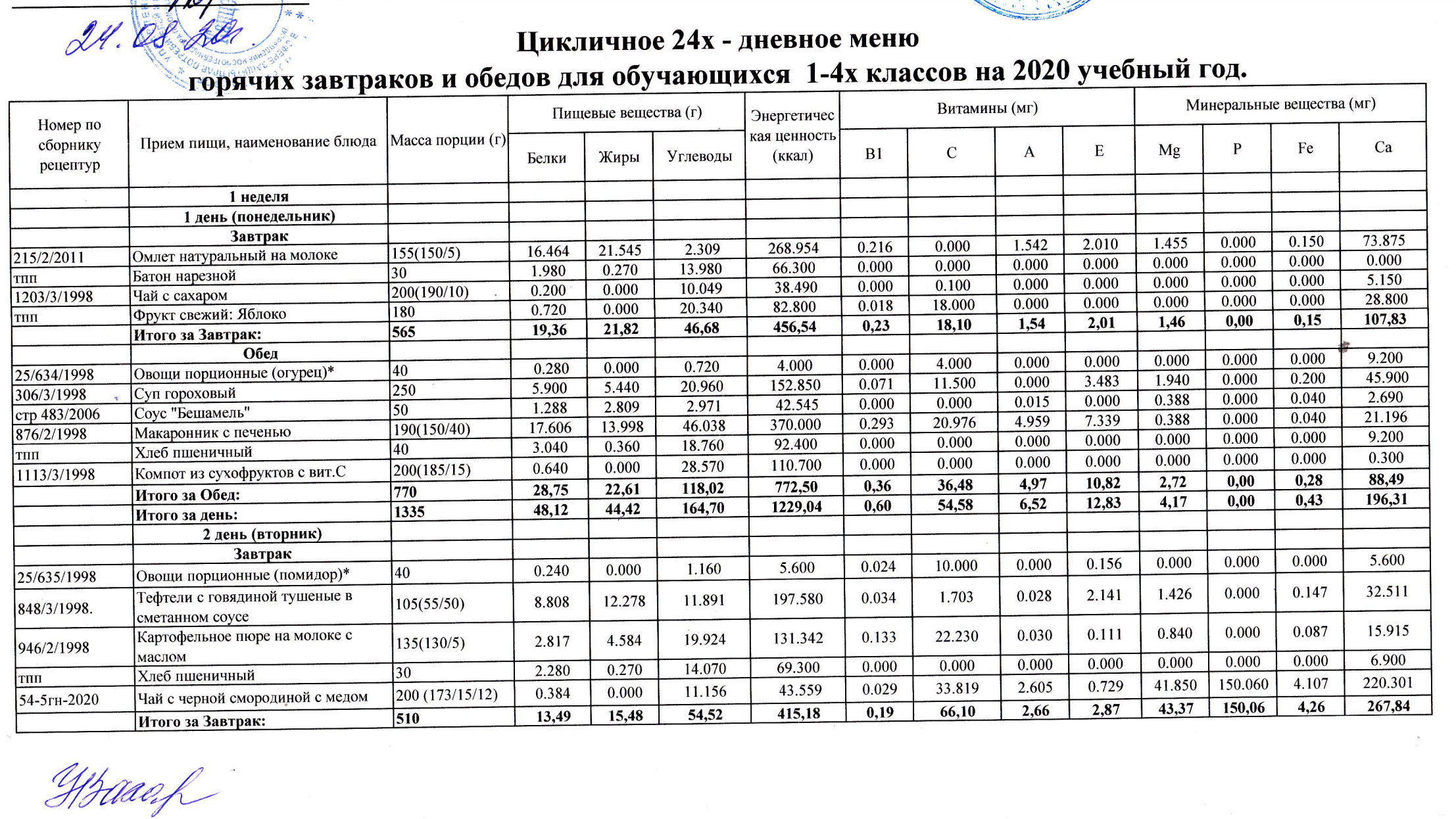 Меню школьного питания Меню школьного питания