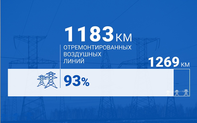 Да будет свет: как происходит подготовка к зиме у энергетиков Омской области