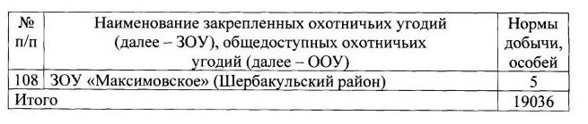 Омским охотникам обозначили разрешенное количество добычи тетерева и глухаря Омским охотникам обозначили разрешенное количество добычи тетерева и глухаря
