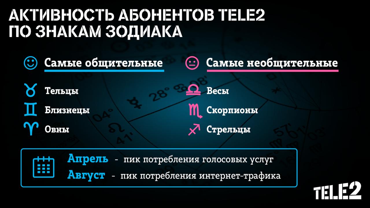 Тельцы, Близнецы и Овны самые общительные знаки зодиака Тельцы, Близнецы и Овны самые общительные знаки зодиака