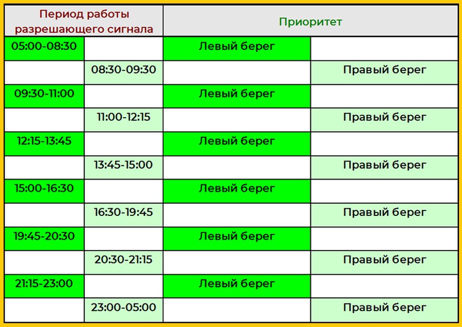 В Омске изменят график реверса на мосту у Телецентра в пользу левого берега В Омске изменят график реверса на мосту у Телецентра в пользу левого берега