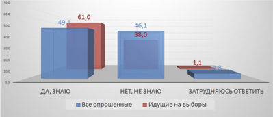 «ОПЛОТ» стал лидером общественного мнения Омска «ОПЛОТ» стал лидером общественного мнения Омска