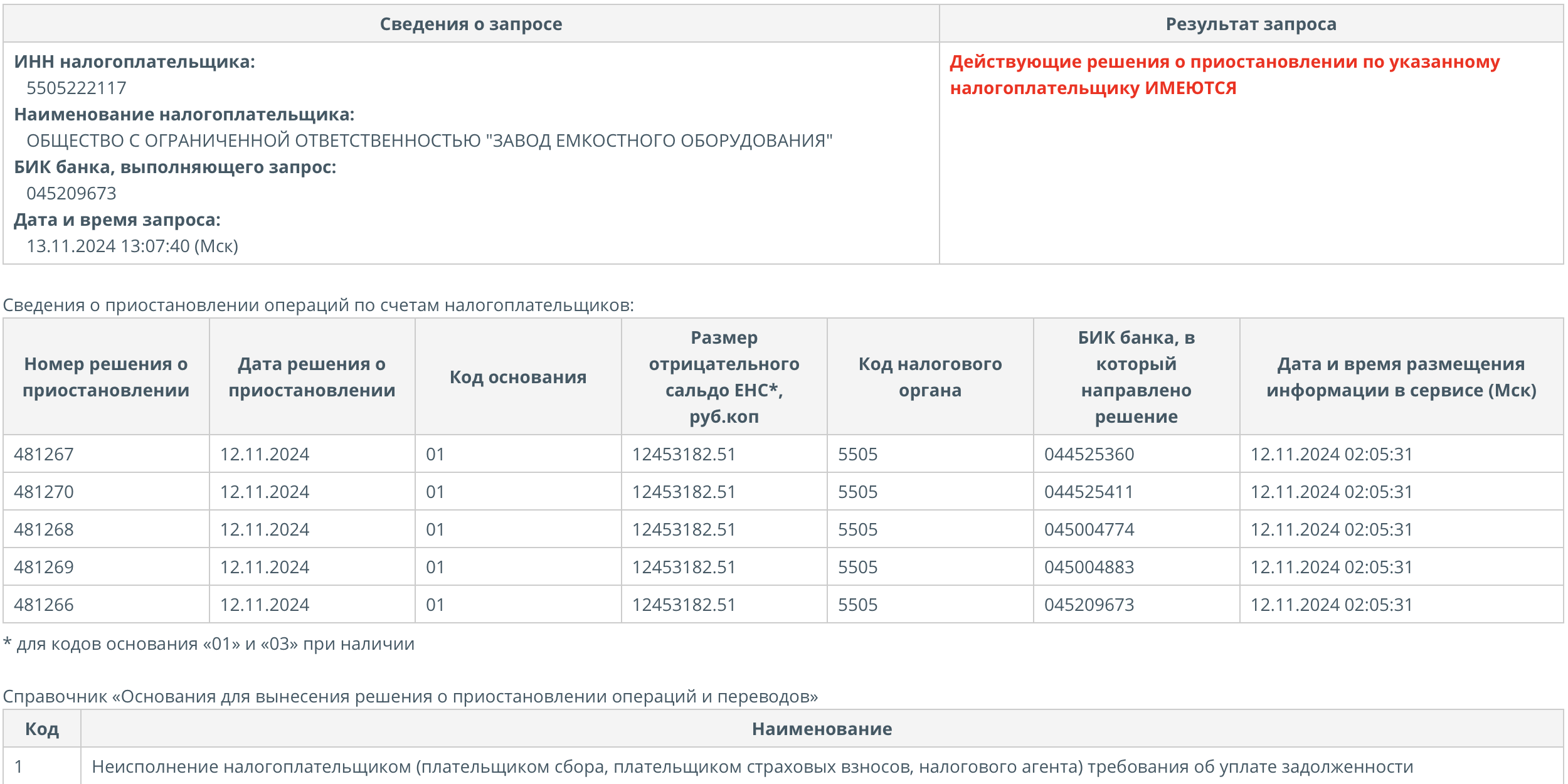 ИФНС № 7 подала на банкротство омского завода