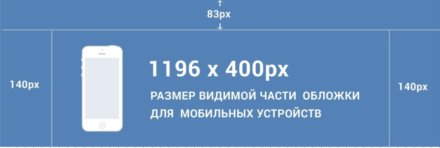 Оформление сообщества в ВК Оформление сообщества в ВК