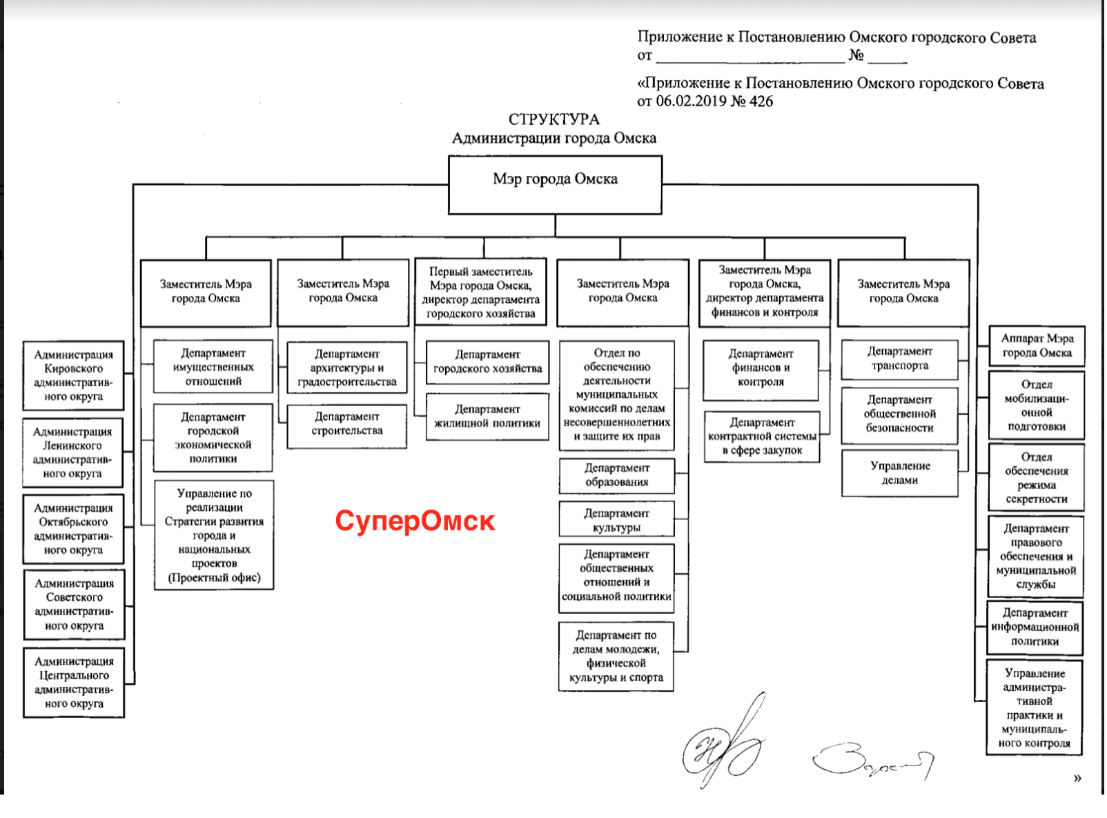 Глава ЦАО Мендубаев может сменить Подгорбунских в мэрии Омска Глава ЦАО Мендубаев может сменить Подгорбунских в мэрии Омска