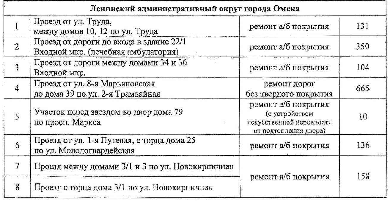 Где в Ленинском округе Омска запланирован ремонт межквартальных проездов Где в Ленинском округе Омска запланирован ремонт межквартальных проездов