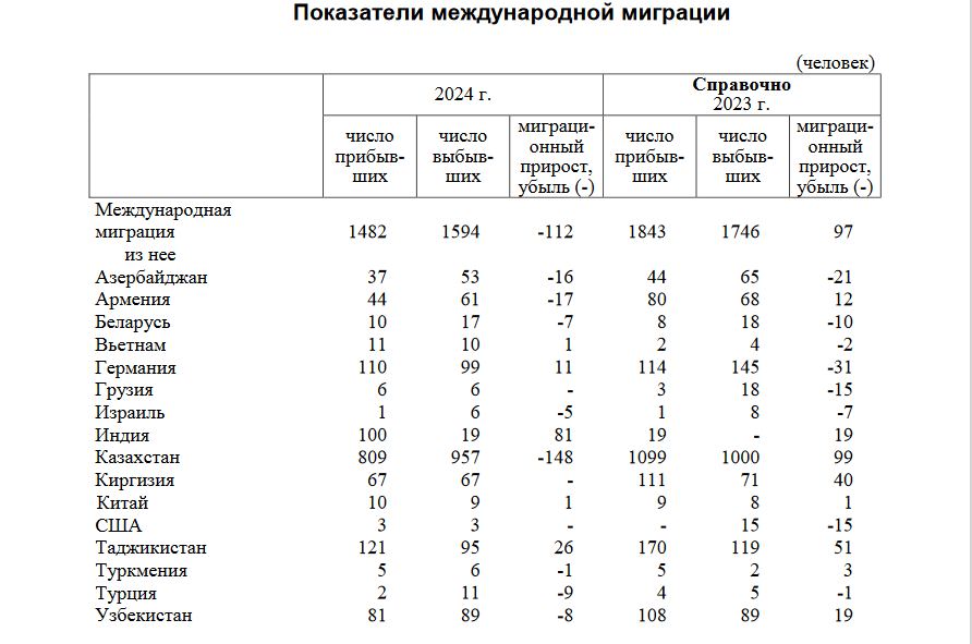 Германия стала страной-донором Омской области Германия стала страной-донором Омской области