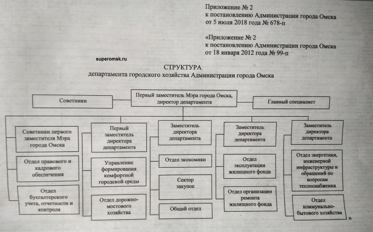 У омского ДГХ появилось новое управление