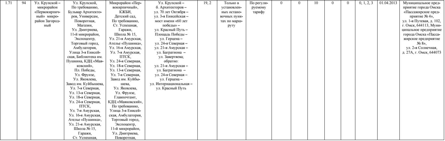 Омское ПАТП-4 арендовало у частника транспорт, сняв с маршрута свои автобусы