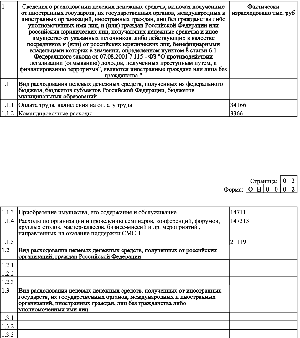 Омский фонд поддержки малого предпринимательства организовал круглых столов на 147 миллионов рублей