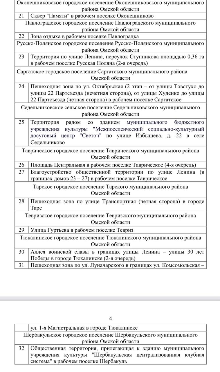 В Омске и области в 2024 году запланировали масштабное благоустройство: известен перечень адресов В Омске и области в 2024 году запланировали масштабное благоустройство: известен перечень адресов