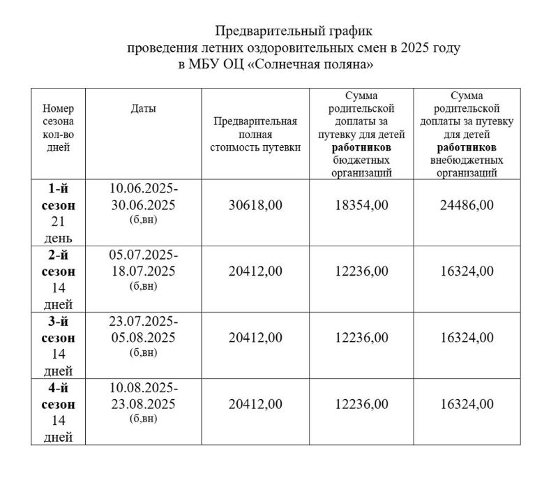 В Омском районе начали принимать заявки на льготы в популярный детский лагерь В Омском районе начали принимать заявки на льготы в популярный детский лагерь
