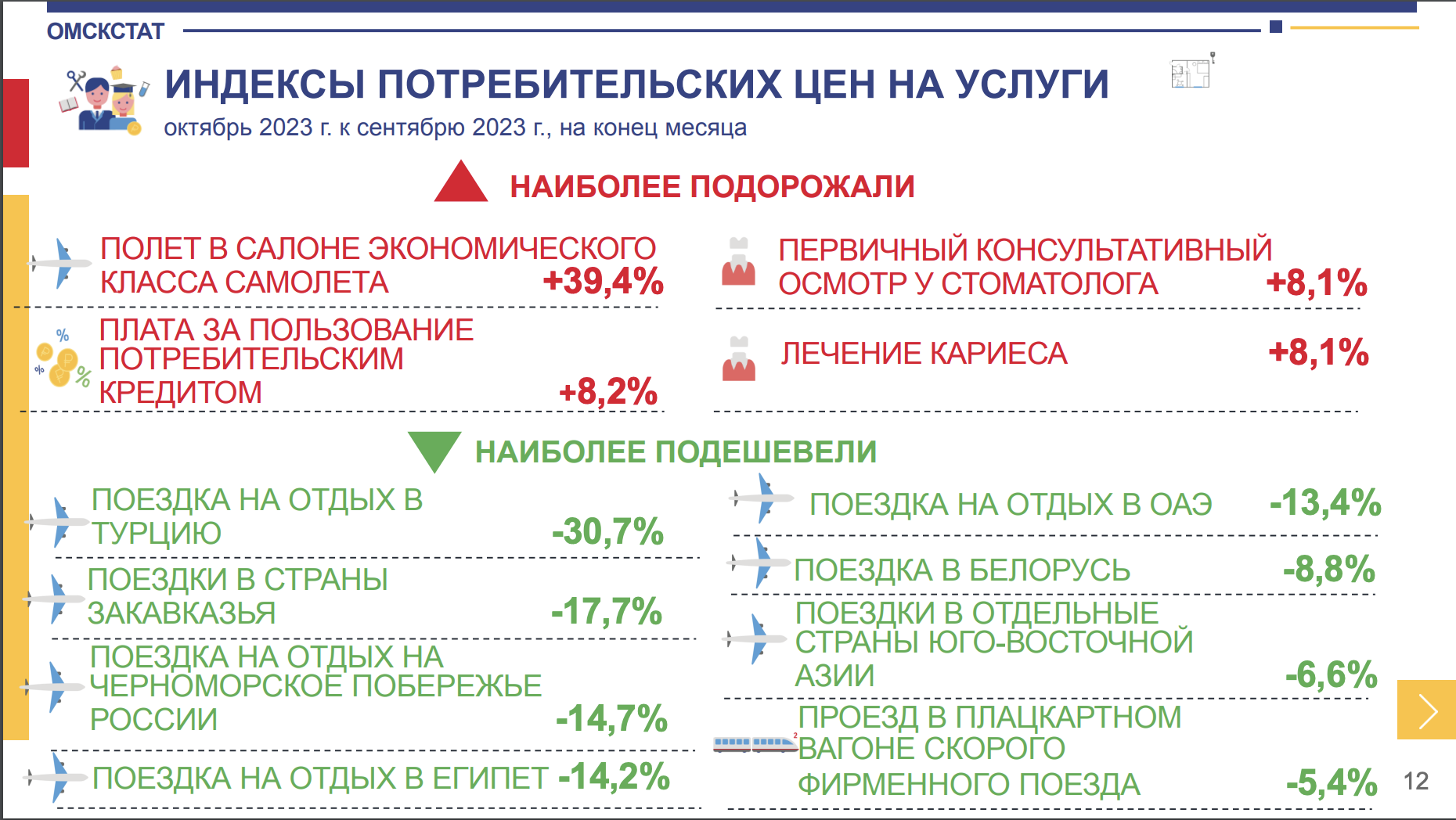 В Омске обновили средние цены продуктов и обслуживания кредитов В Омске обновили средние цены продуктов и обслуживания кредитов