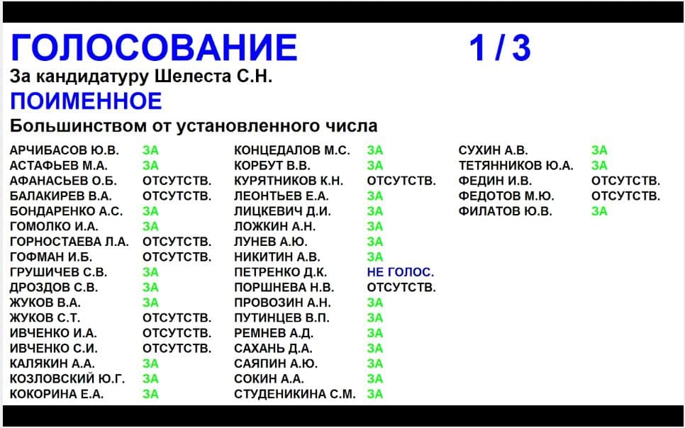 В Омске на 5 лет избрали нового мэра В Омске на 5 лет избрали нового мэра